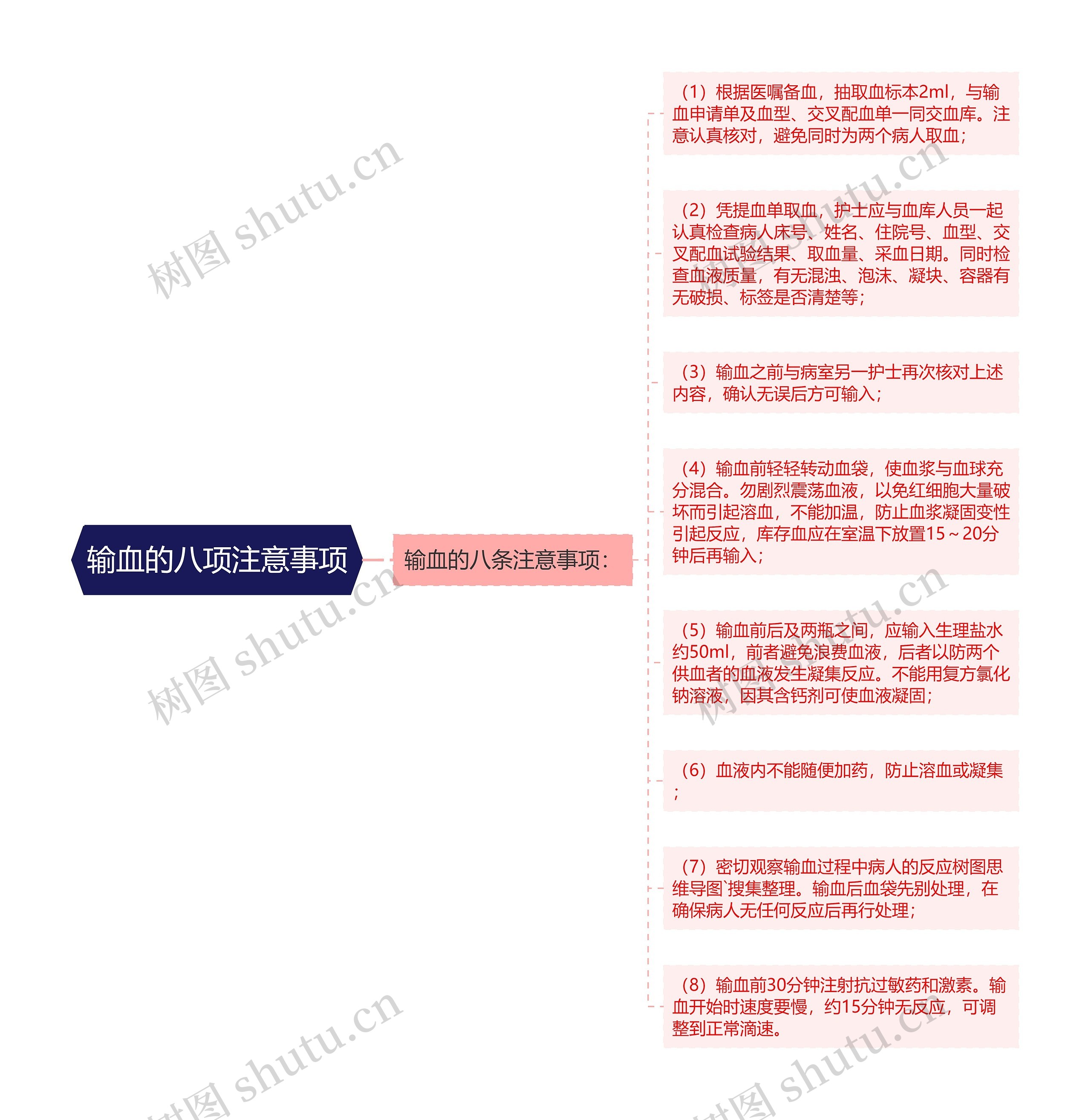 输血的八项注意事项思维导图