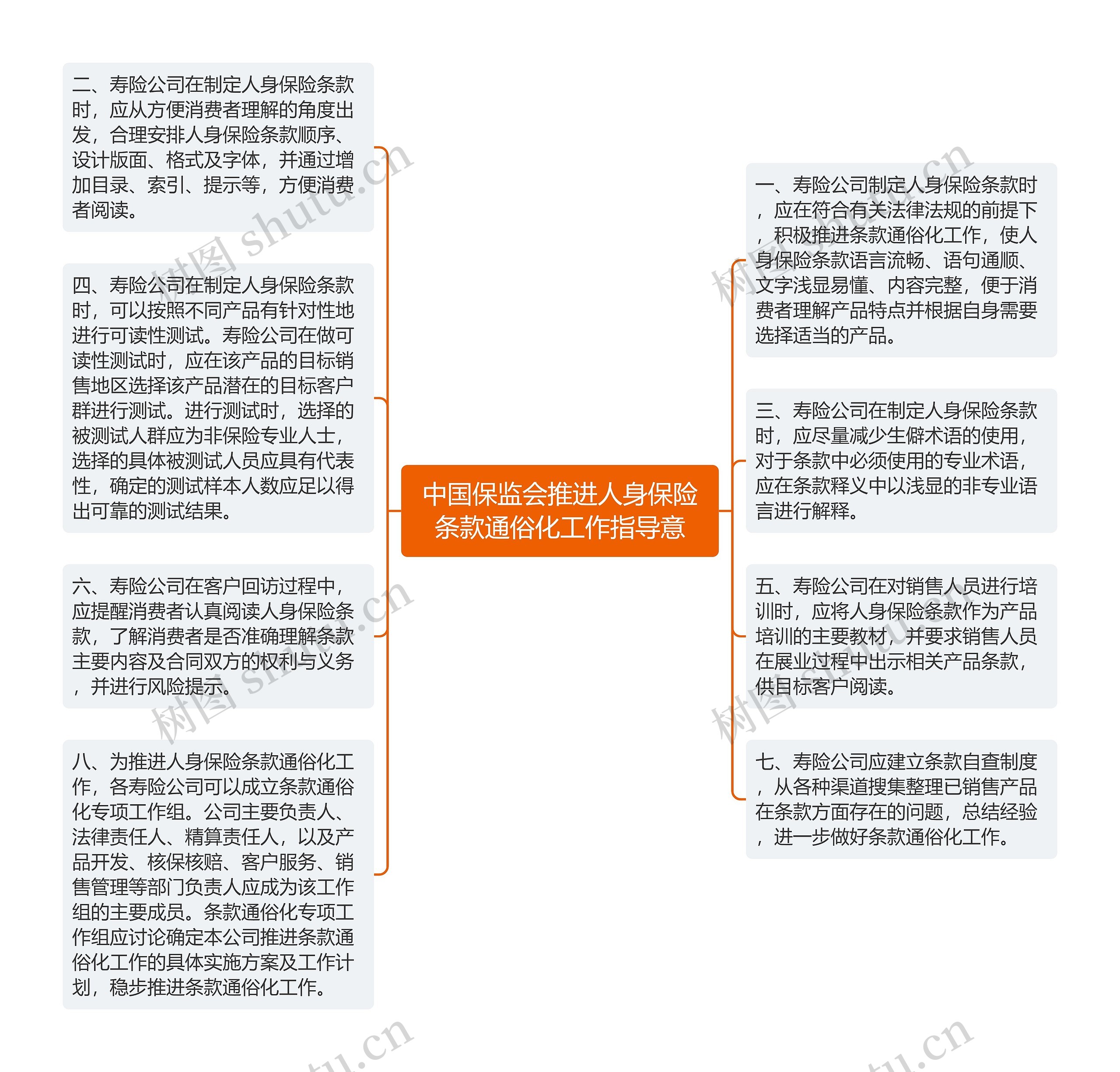 中国保监会推进人身保险条款通俗化工作指导意