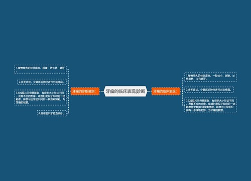 牙瘤的临床表现|诊断
