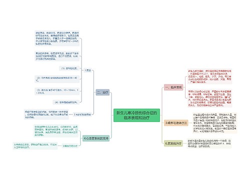 新生儿寒冷损伤综合征的临床表现和治疗