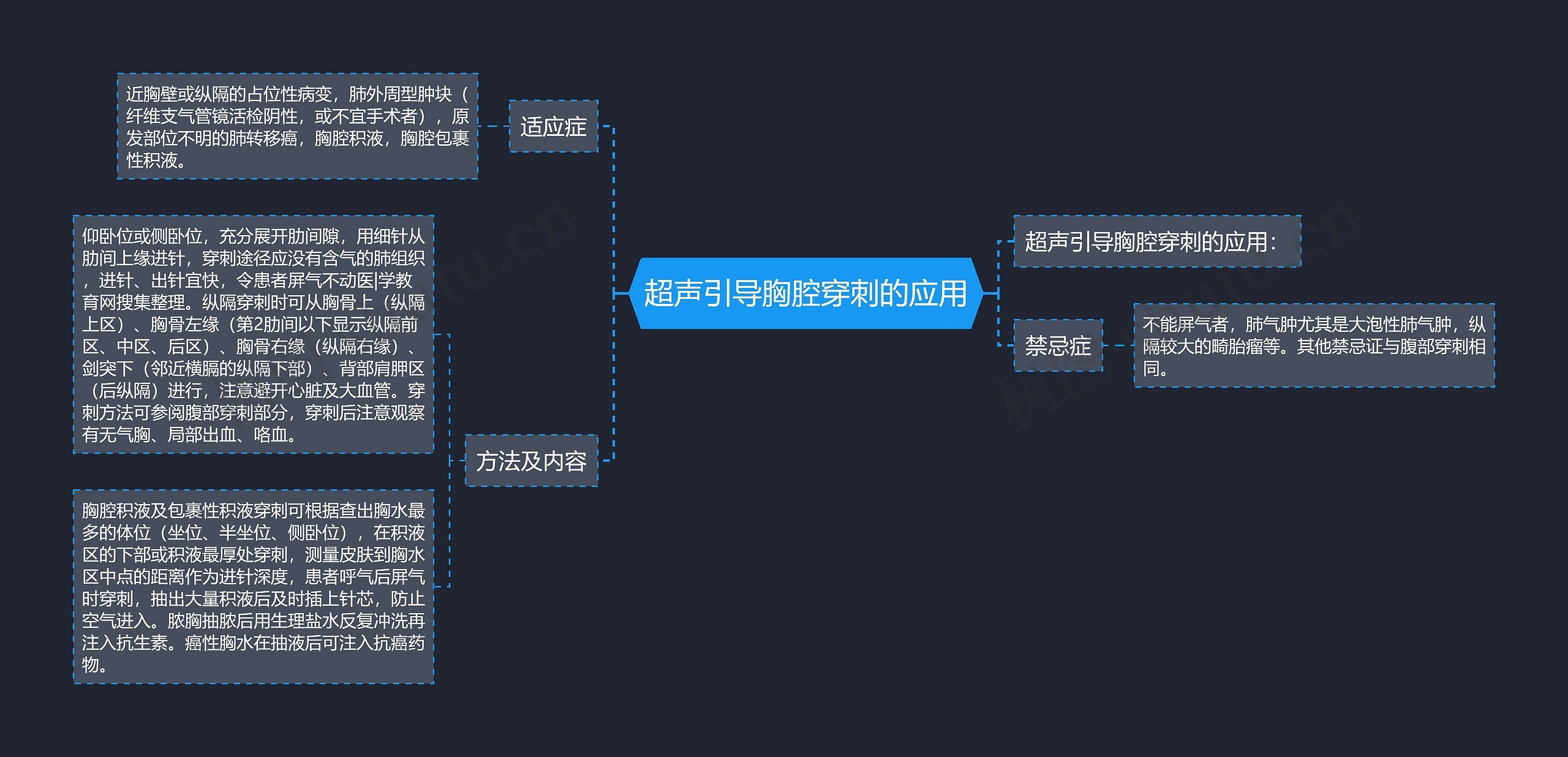 超声引导胸腔穿刺的应用思维导图