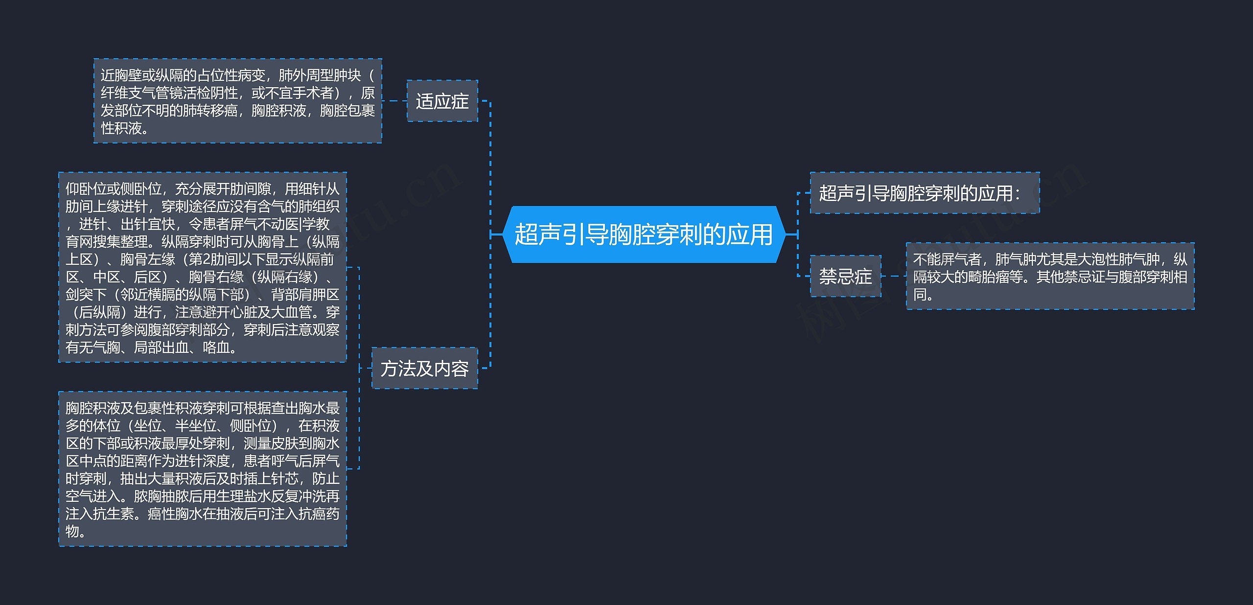 超声引导胸腔穿刺的应用 超声引导胸腔穿刺的应用