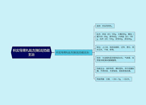 枳实导滞丸处方|制法|功能主治