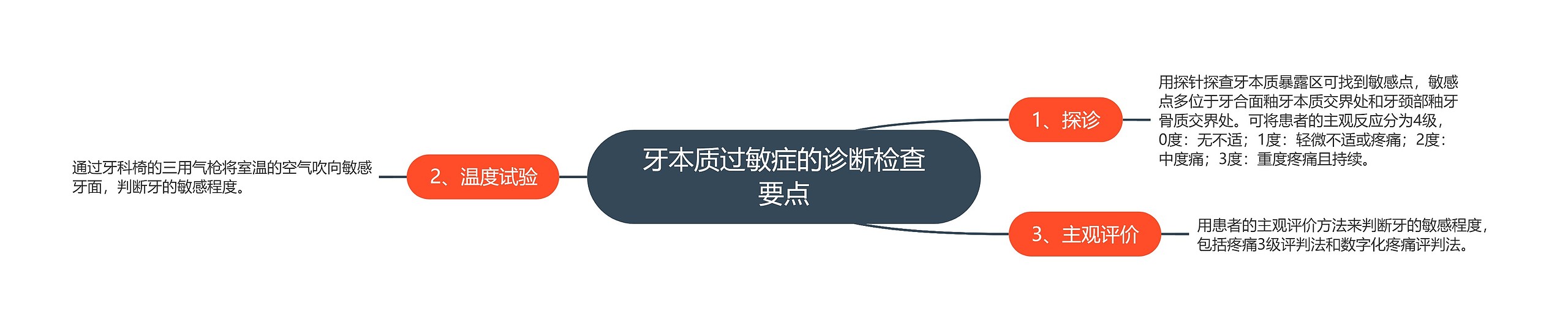 牙本质过敏症的诊断检查要点