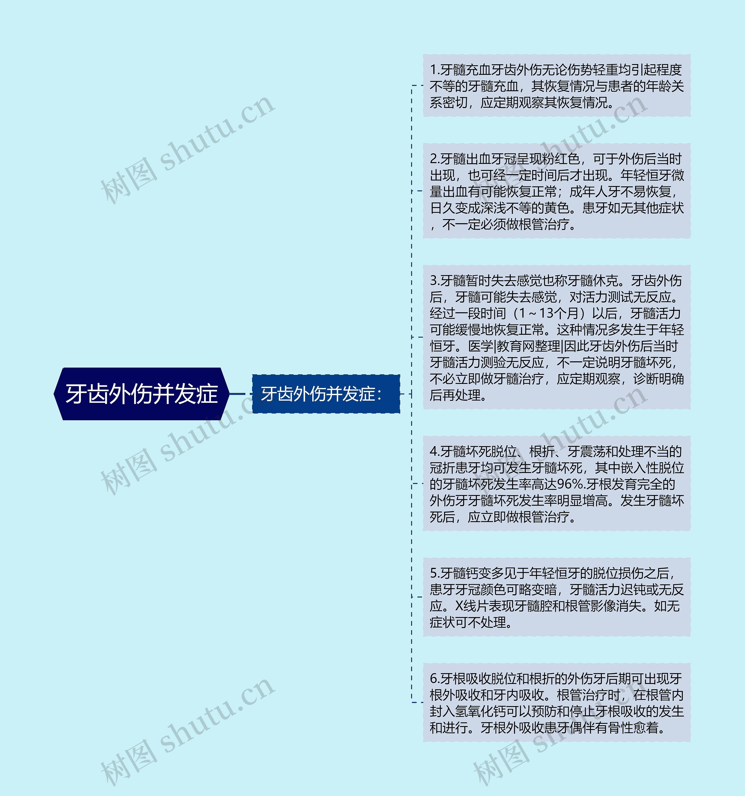 牙齿外伤并发症