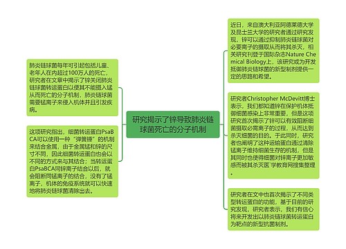 研究揭示了锌导致肺炎链球菌死亡的分子机制