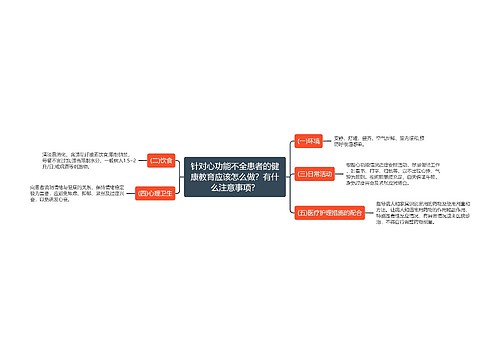 针对心功能不全患者的健康教育应该怎么做？有什么注意事项？