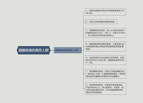 胰腺疾病的高危人群