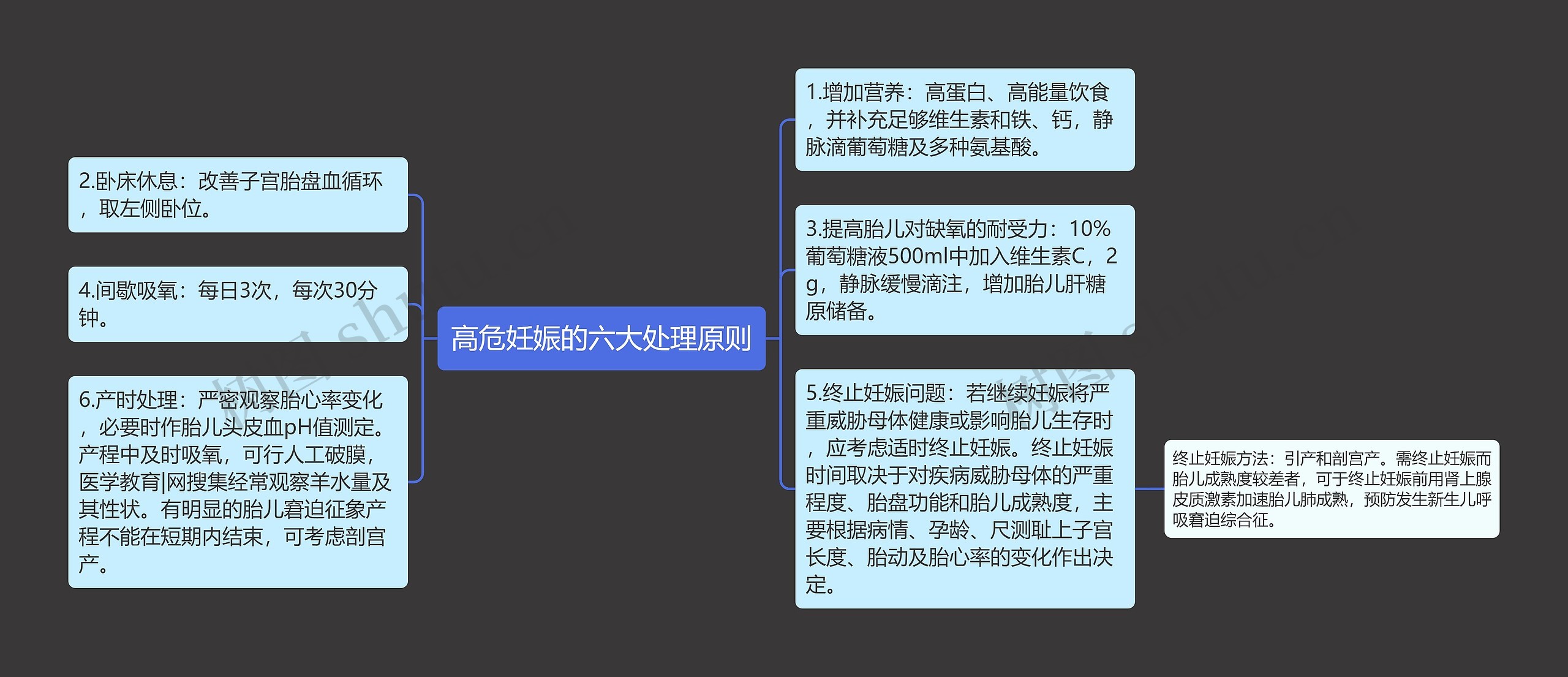 高危妊娠的六大处理原则思维导图