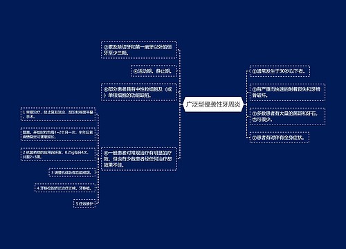 广泛型侵袭性牙周炎