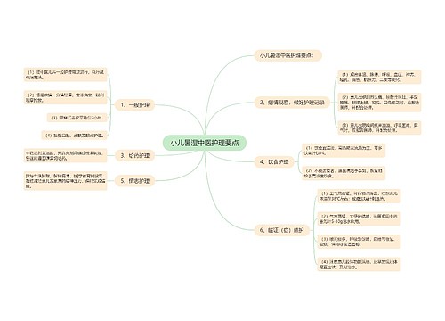 小儿暑湿中医护理要点