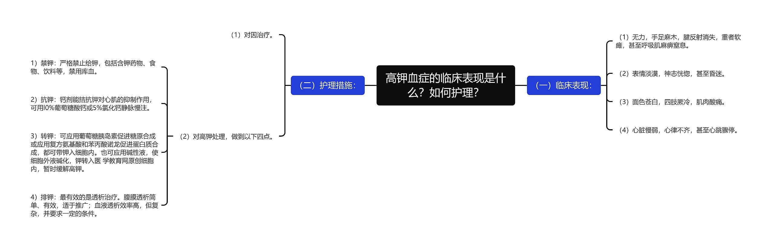 高钾血症的临床表现是什么？如何护理？思维导图