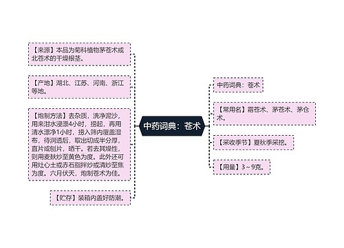 中药词典：苍术