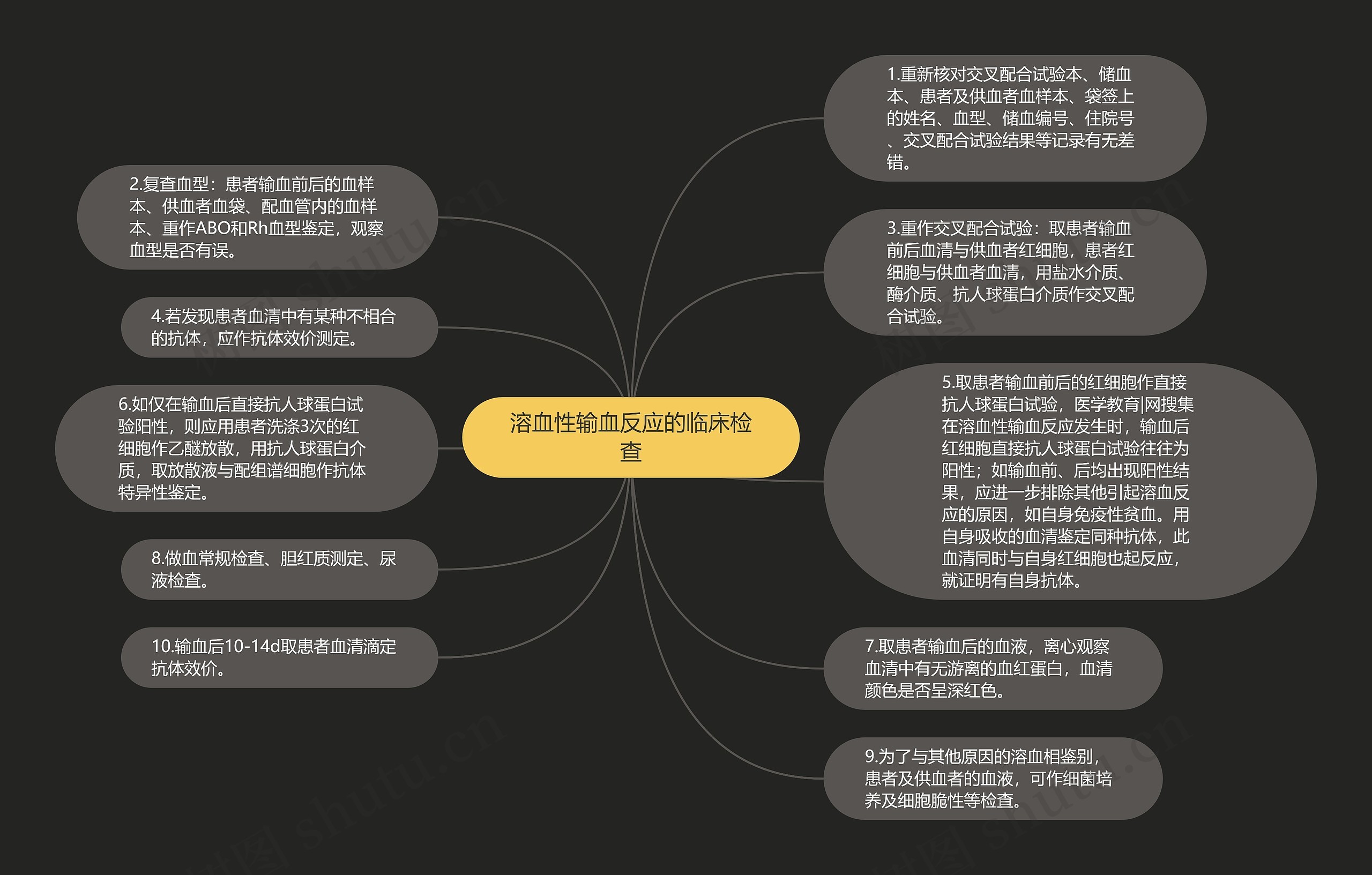 溶血性输血反应的临床检查