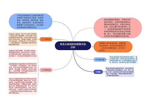 新生儿呕吐的诊断要点及分析