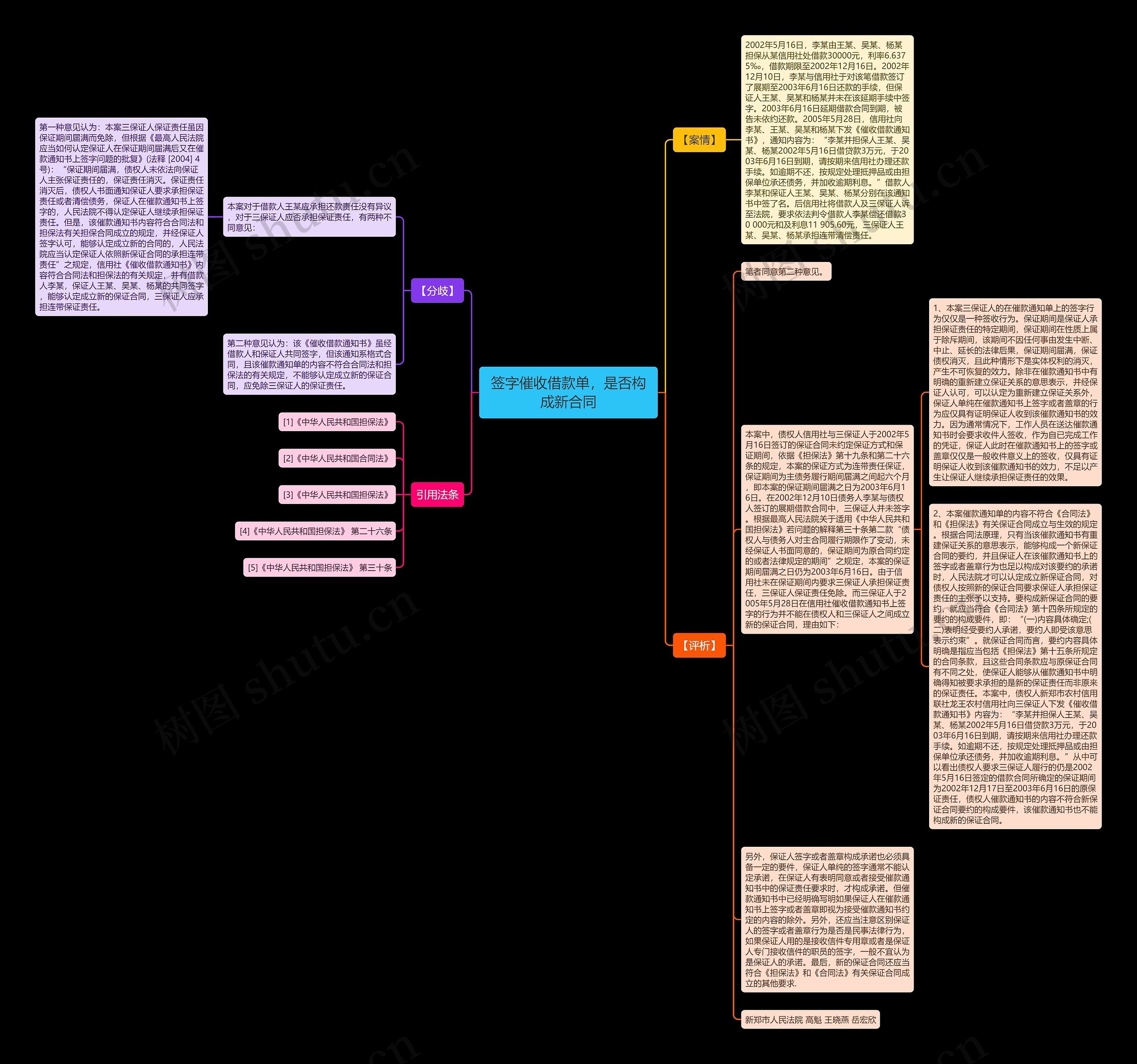 签字催收借款单，是否构成新合同思维导图