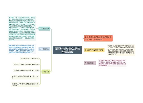 我国法律针对格式合同的弊端的规制