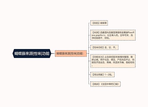 蝴蝶藤来源|性味|功能