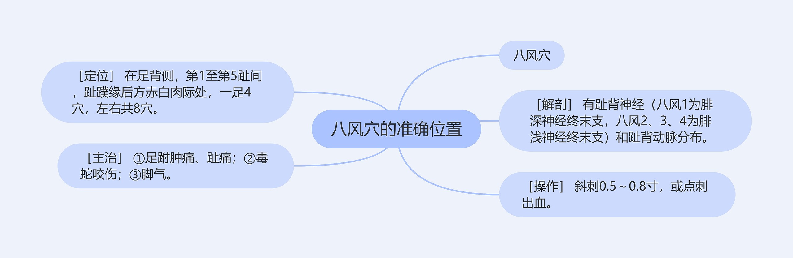 八风穴的准确位置