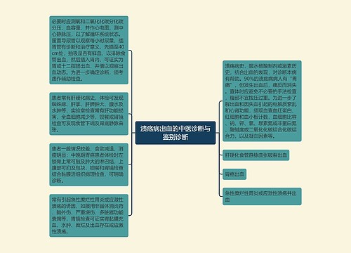 溃疡病出血的中医诊断​与鉴别诊断