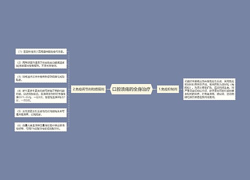 口腔溃疡的全身治疗