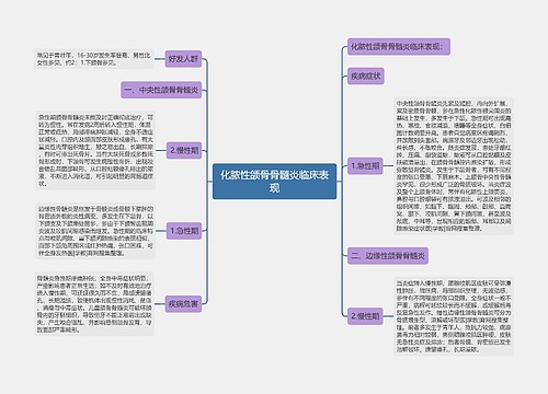 化脓性颌骨骨髓炎临床表现