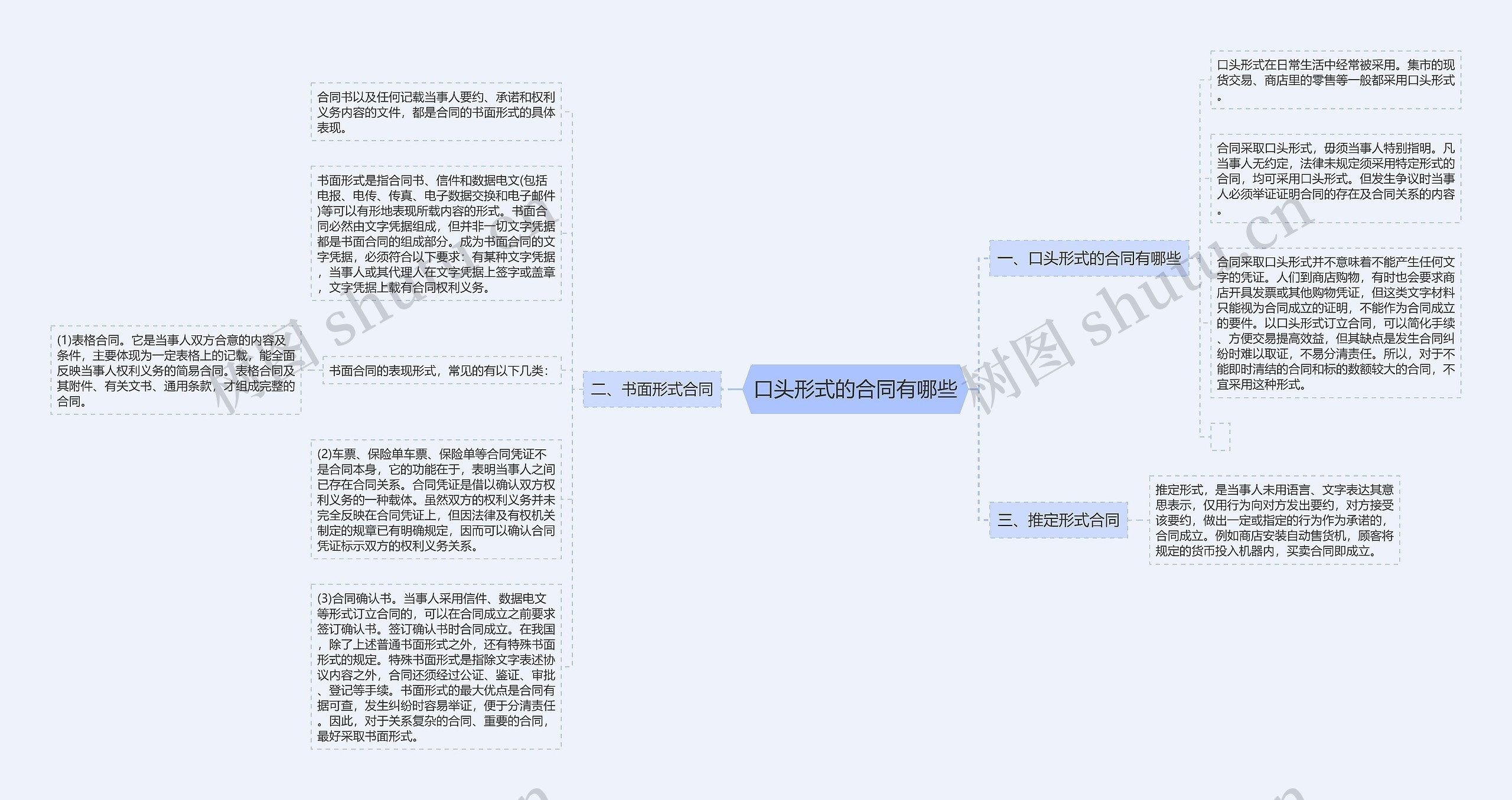 口头形式的合同有哪些