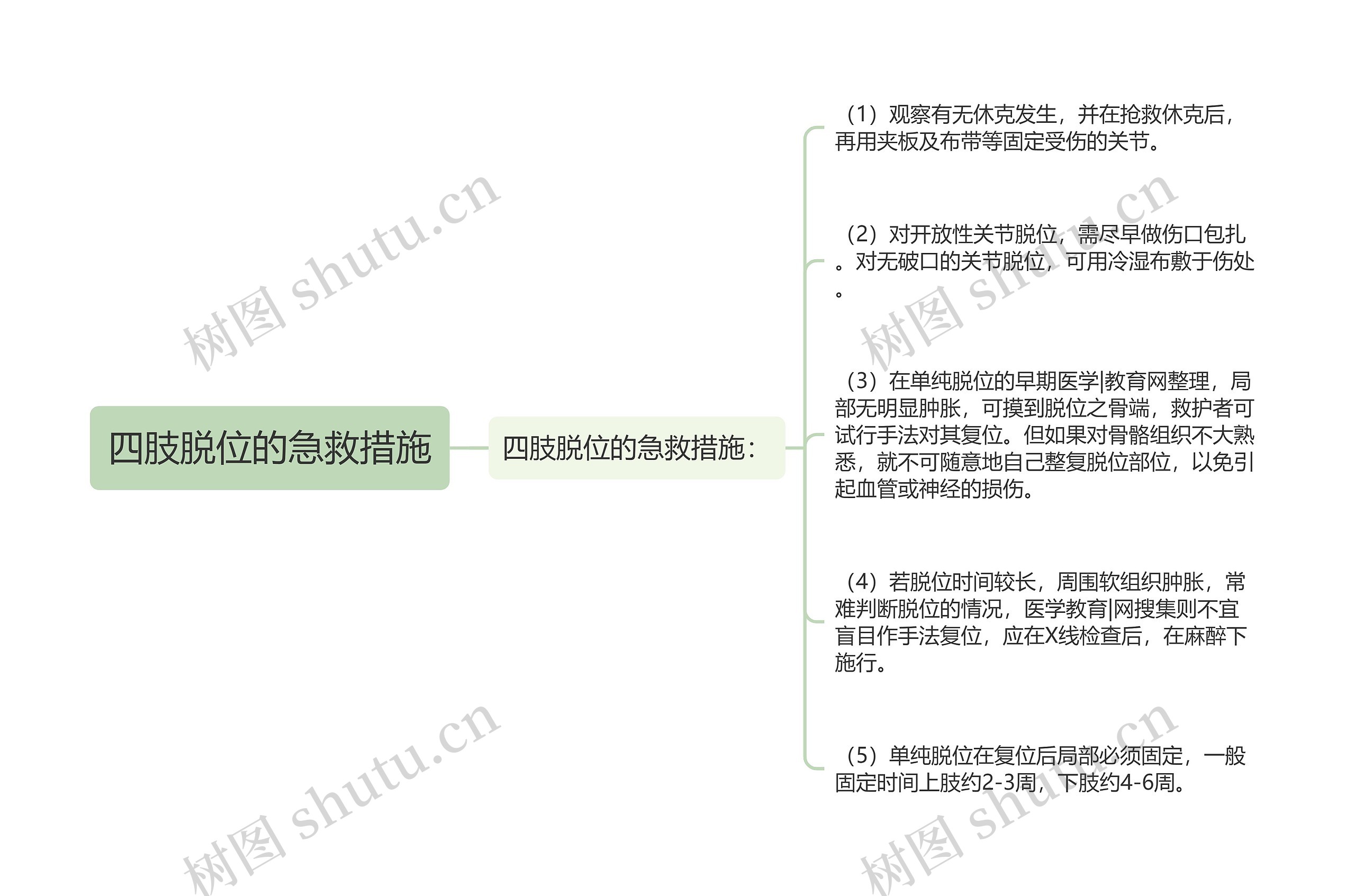 四肢脱位的急救措施思维导图