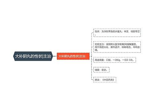 大补阴丸的性状|主治