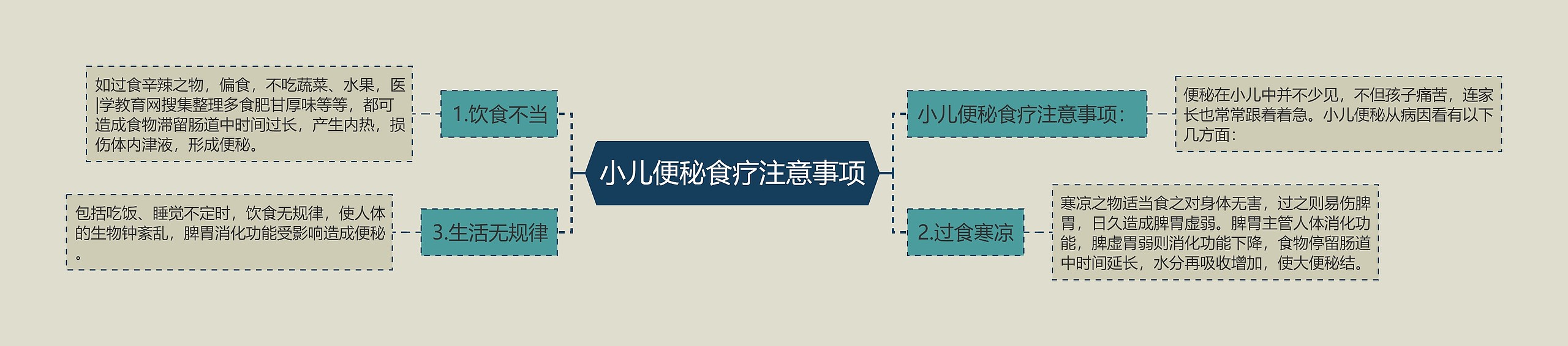 小儿便秘食疗注意事项思维导图