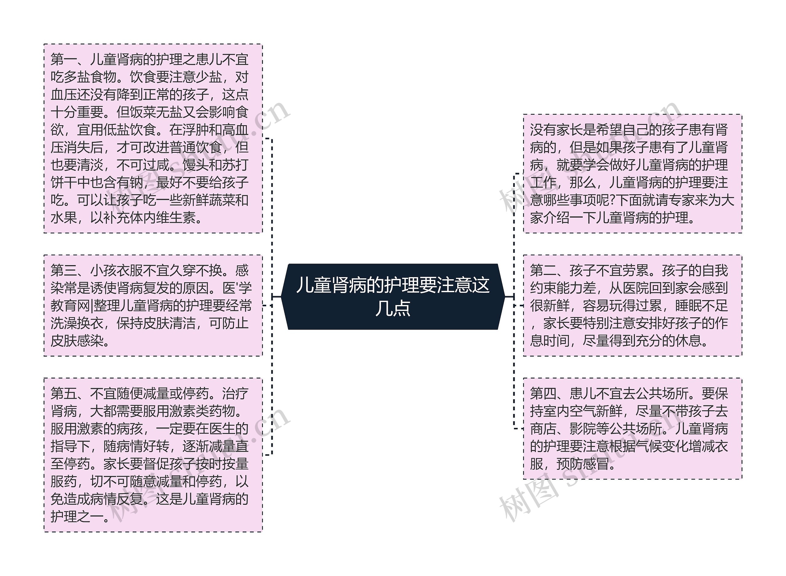 儿童肾病的护理要注意这几点思维导图