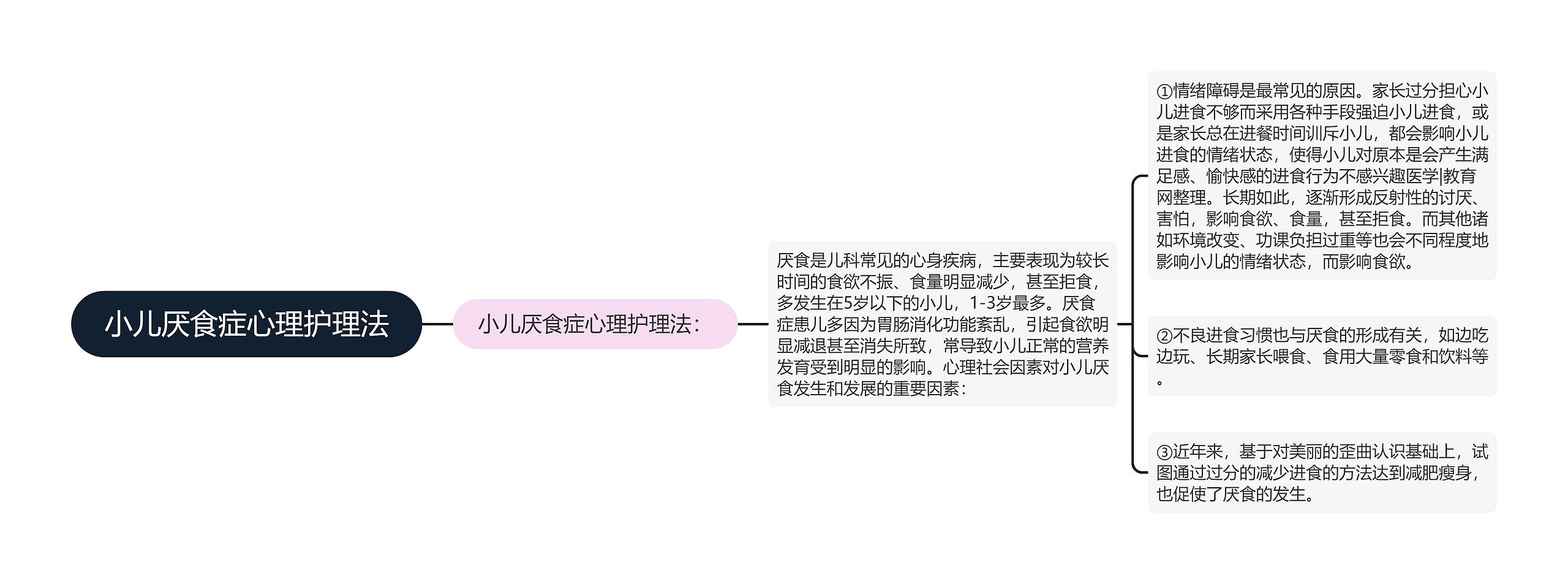 小儿厌食症心理护理法
