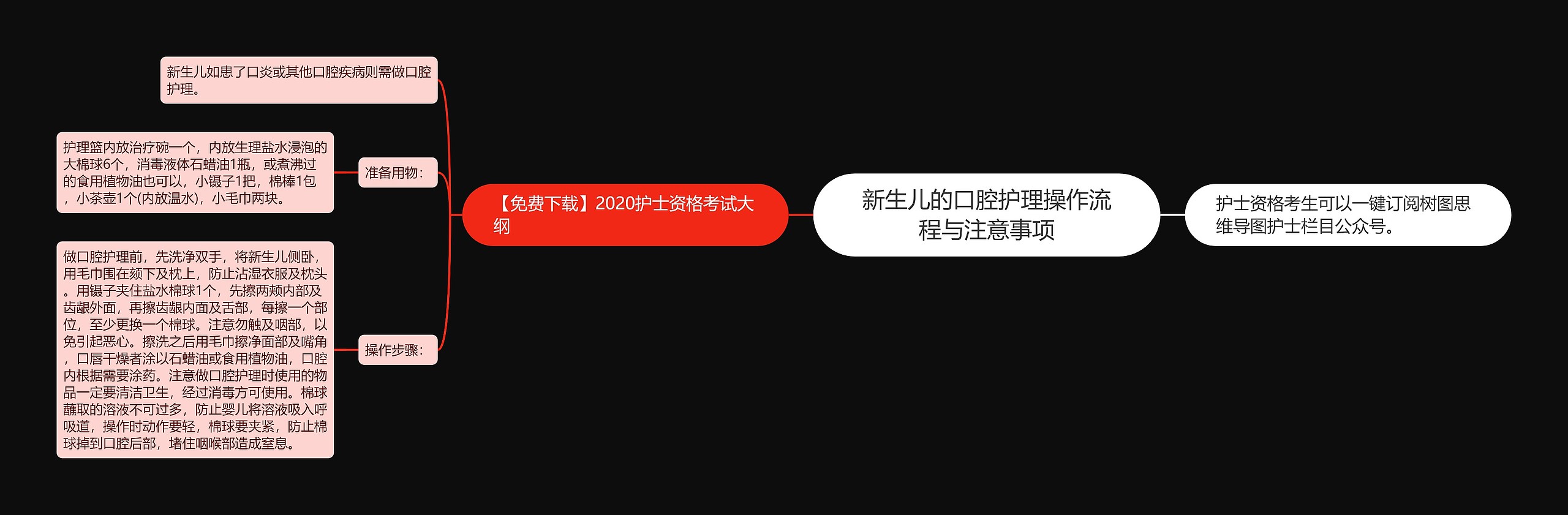 新生儿的口腔护理操作流程与注意事项思维导图