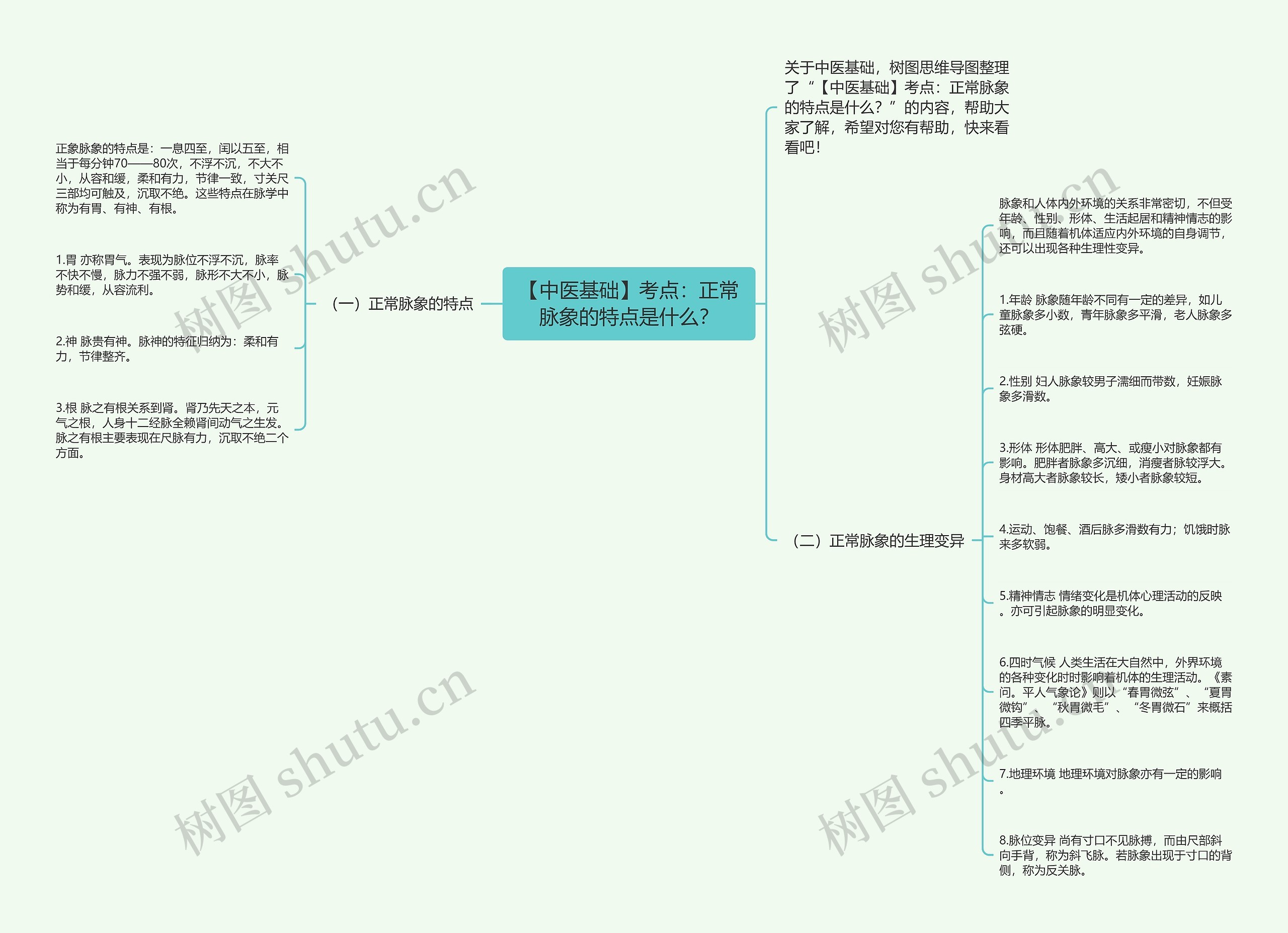 【中医基础】考点：正常脉象的特点是什么？思维导图