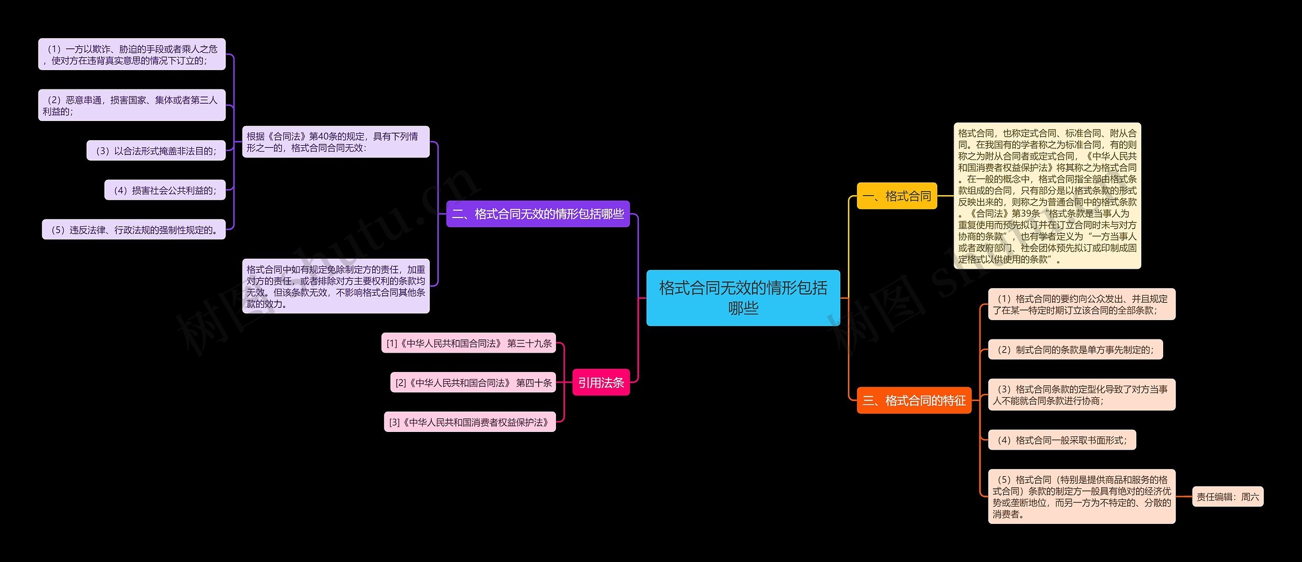 格式合同无效的情形包括哪些 格式合同无效的情形包括哪些