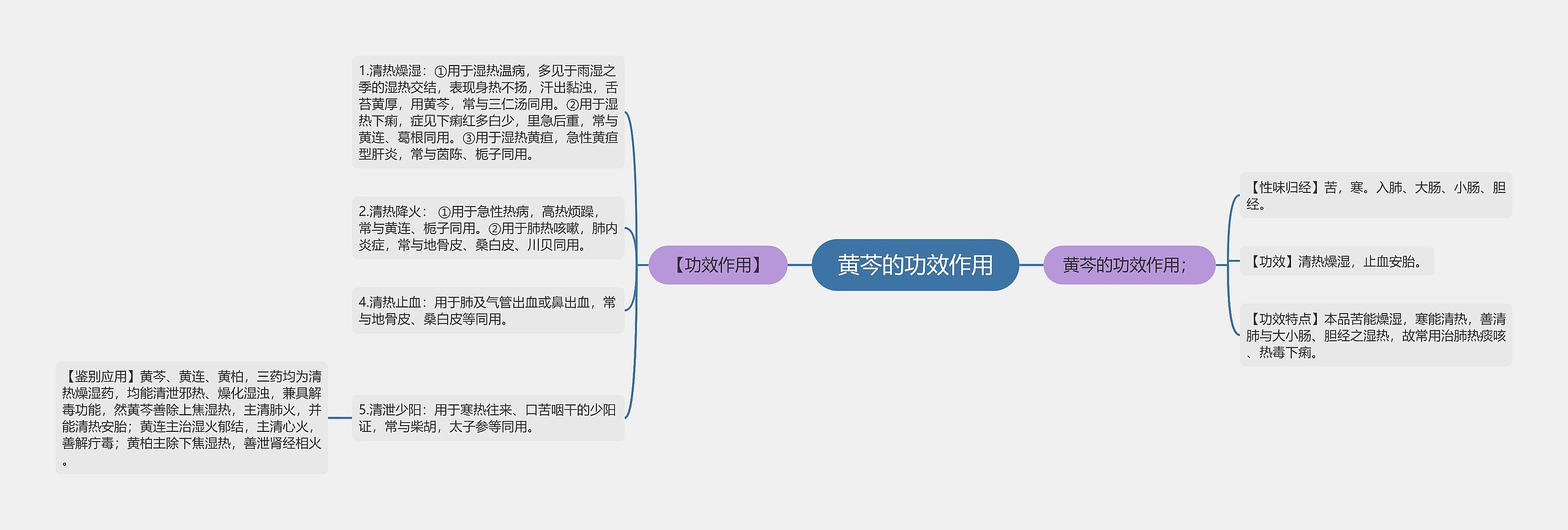 黄芩的功效作用