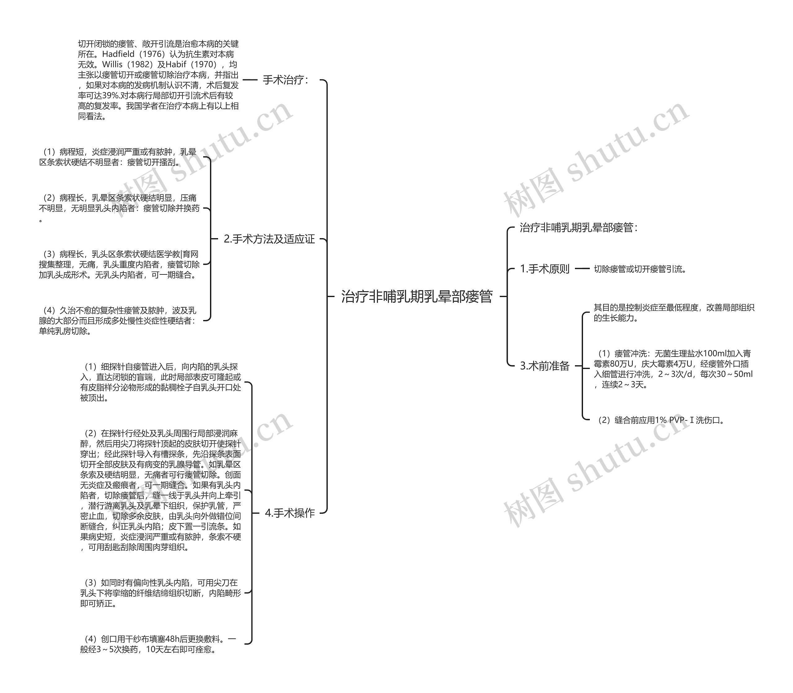 治疗非哺乳期乳晕部瘘管 治疗非哺乳期乳晕部瘘管