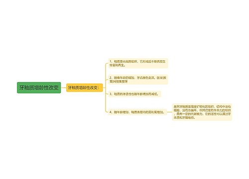 牙釉质增龄性改变