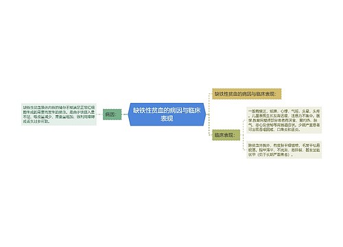 缺铁性贫血的病因与临床表现