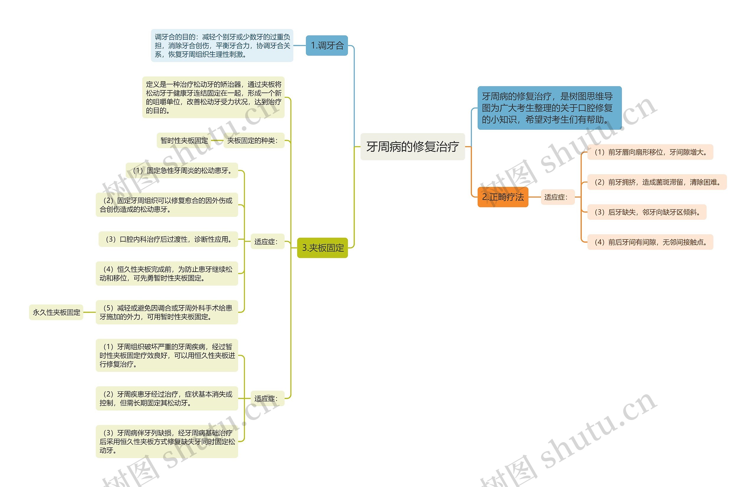 牙周病的修复治疗 牙周病的修复治疗