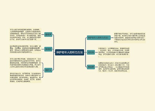 保护老年人的听力方法