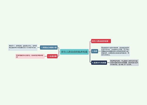 新生儿败血症的临床检查