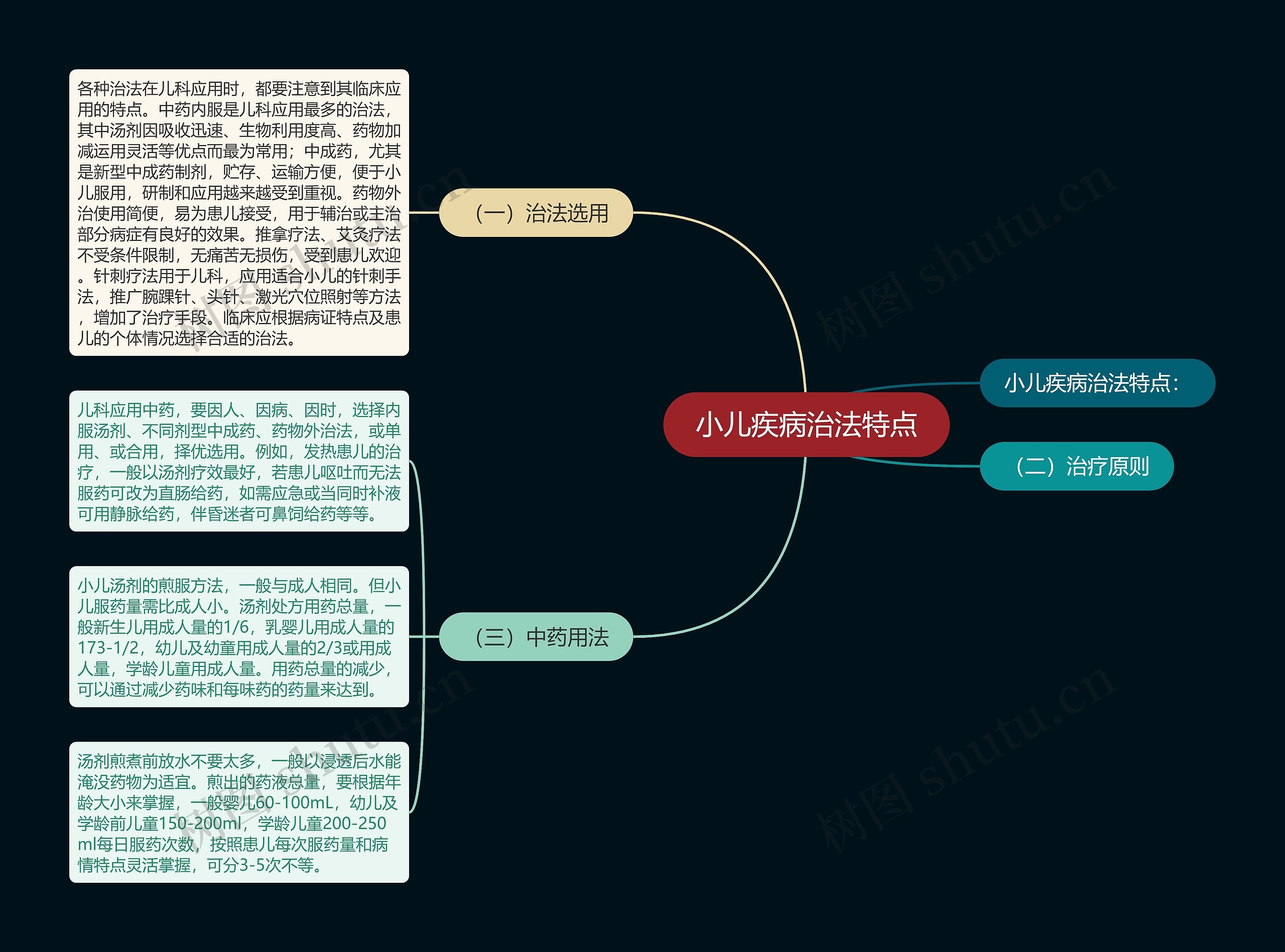 小儿疾病治法特点思维导图