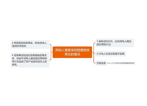 用电人需要承担损害赔偿责任的情况