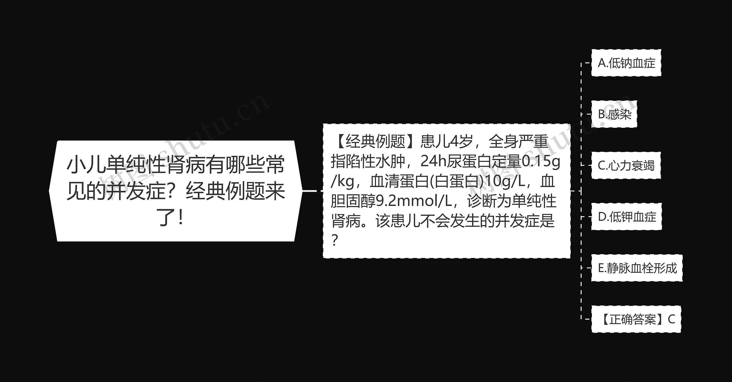 小儿单纯性肾病有哪些常见的并发症？经典例题来了！