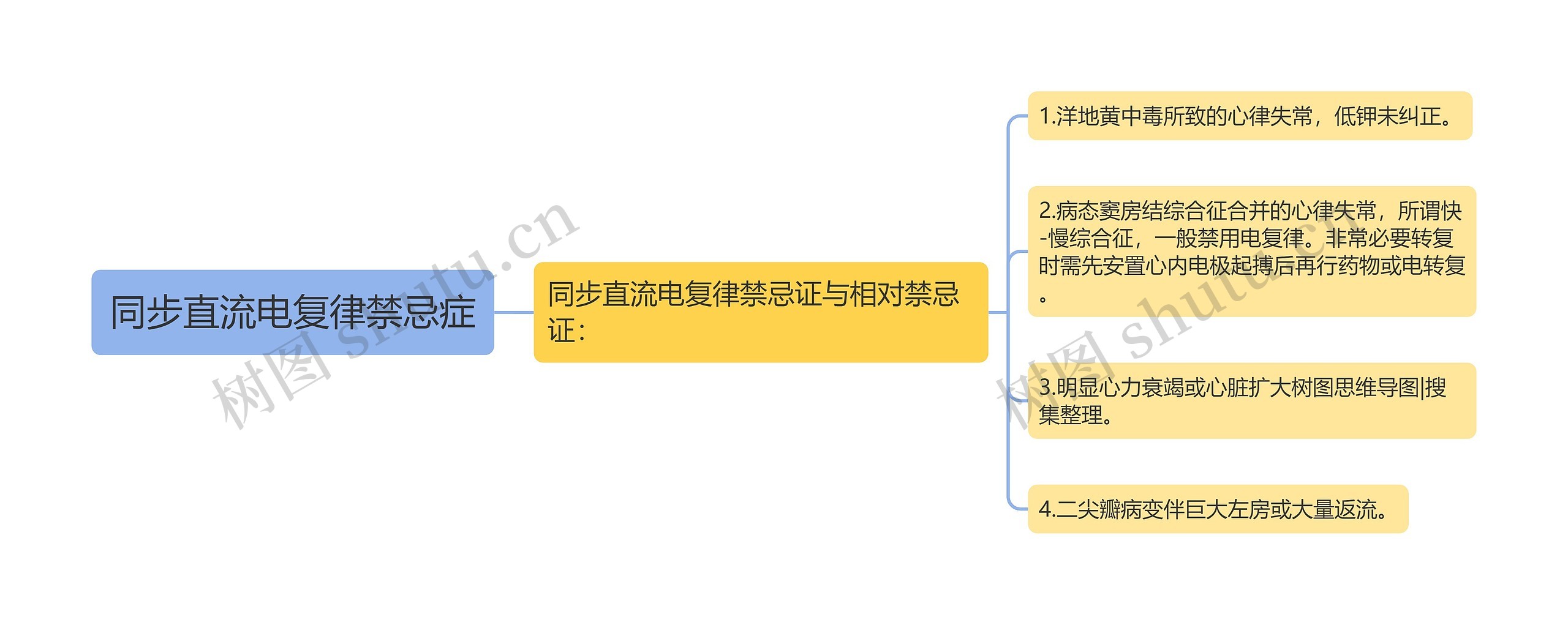 同步直流电复律禁忌症思维导图