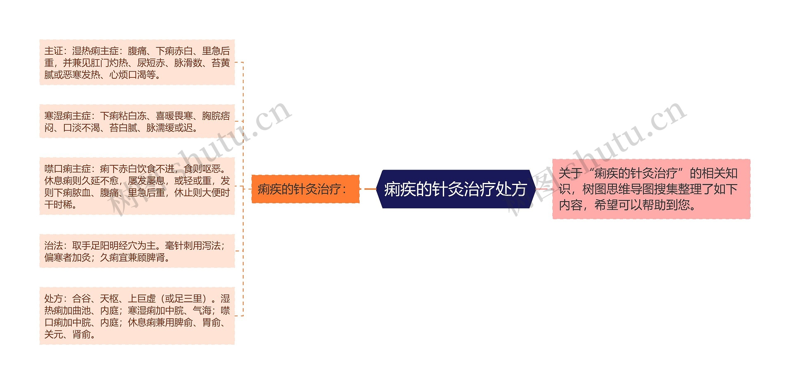 痢疾的针灸治疗处方
