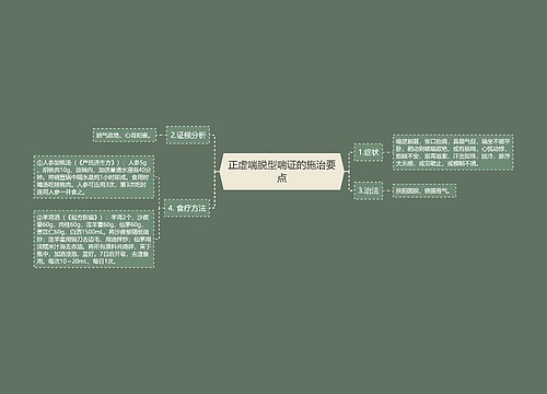 正虚喘脱型喘证的施治要点