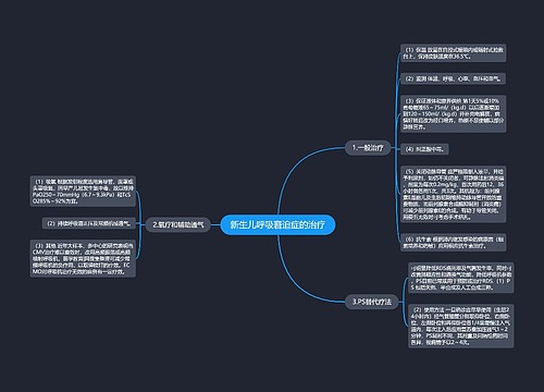 新生儿呼吸窘迫症的治疗
