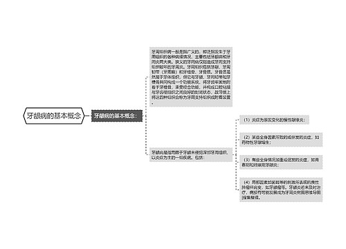 牙龈病的基本概念